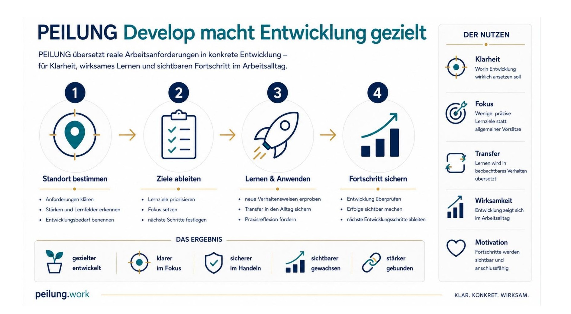 Entwicklung wird wirksam, wenn sie an der Arbeit ansetzt