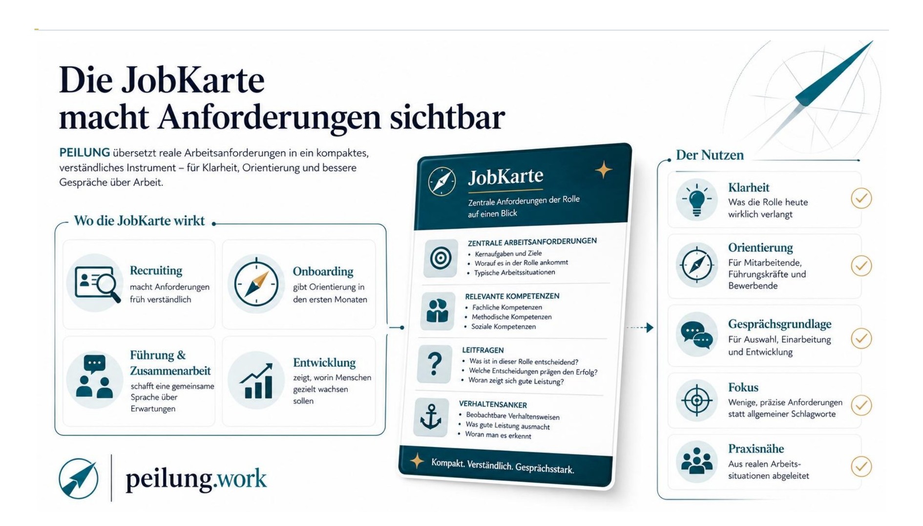 Klarheit beginnt mit der Arbeit