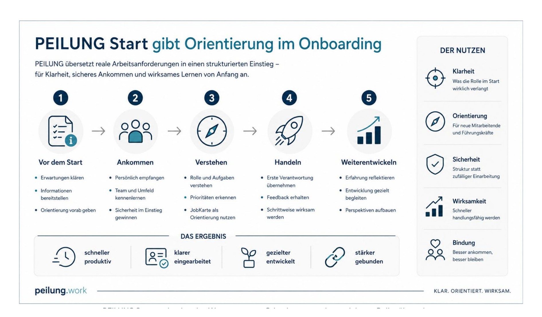 Onboarding ist das neue Recruiting